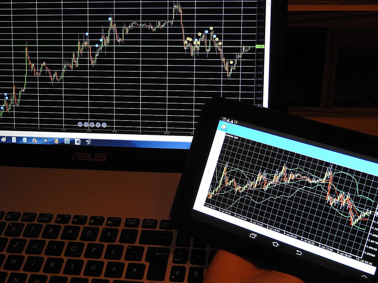 forex chart
